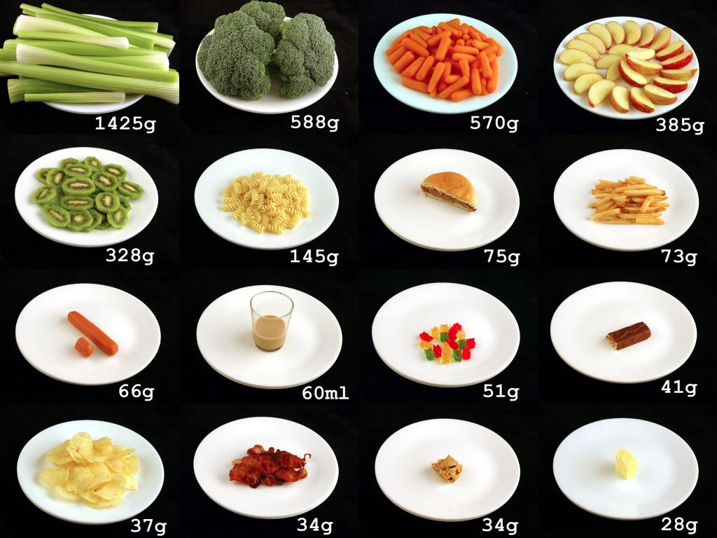 200 калорий в различных продуктах